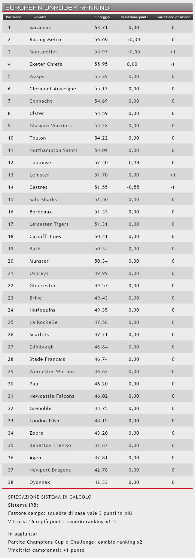 ranking 13 giugno 2016