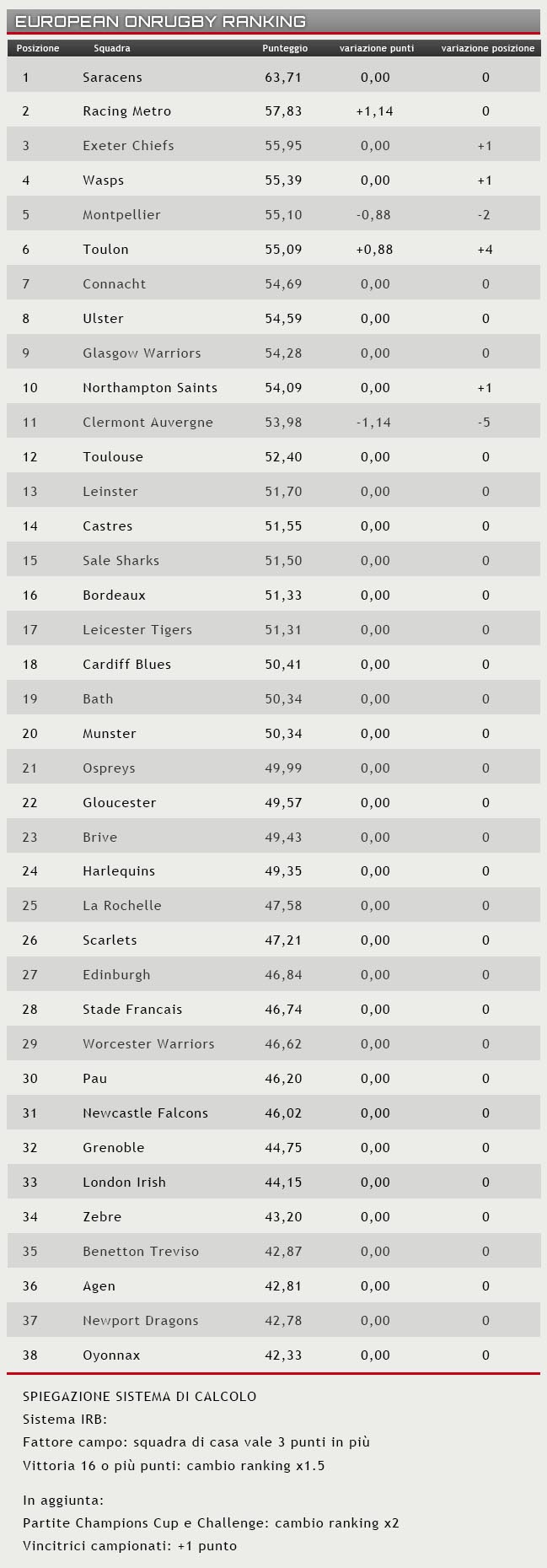 ranking 20 giugno 2016