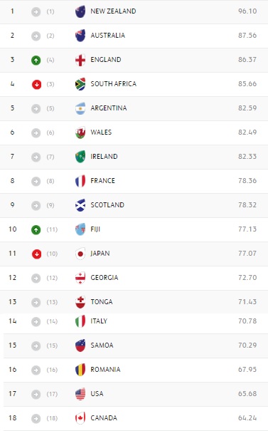 ranking