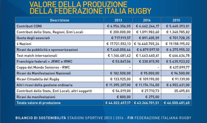 Bilancio Sostenibilità 2016