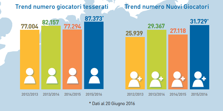 Trend