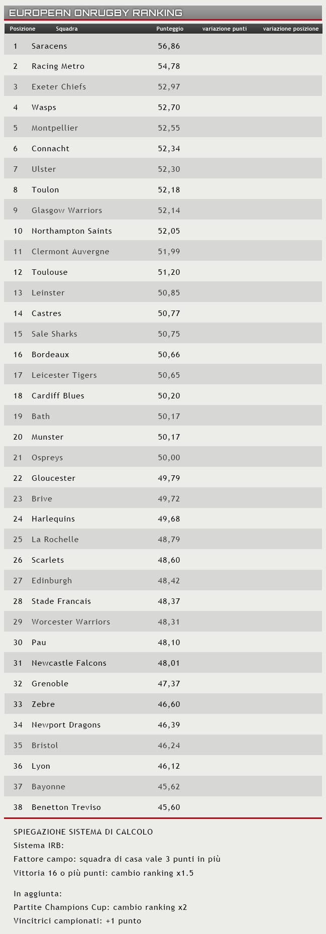 ranking 20 agosto 2016