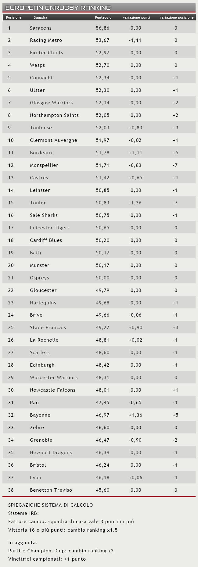 ranking 24 agosto 2016