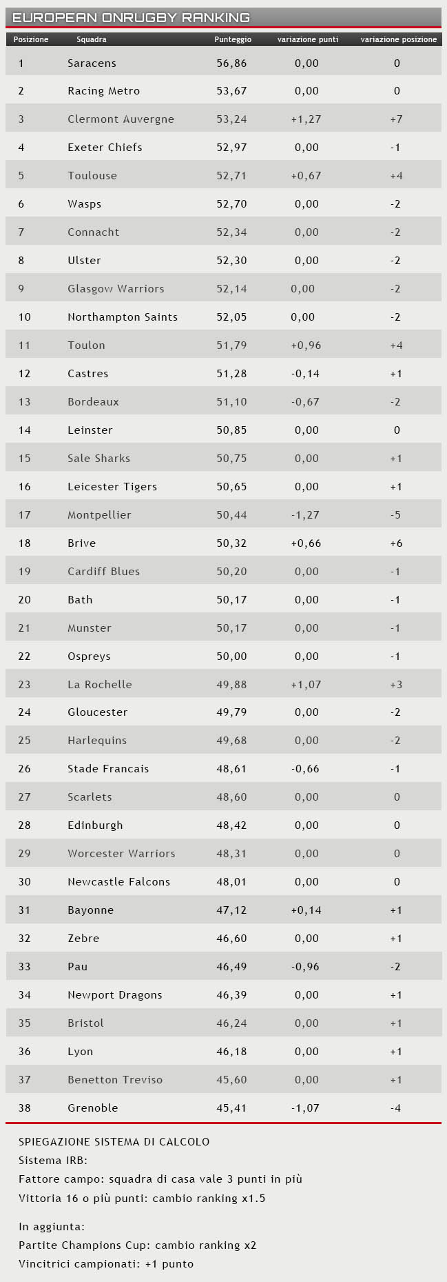 ranking 29 agosto 2016