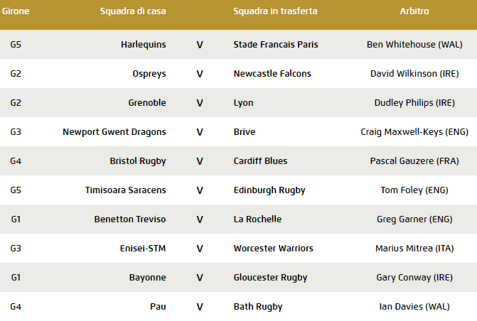 challenge cup 1 giornata