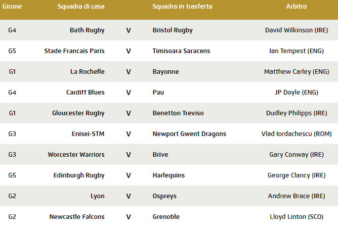 challenge cup 2 giornata