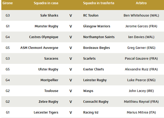 champions cup 2 giornata