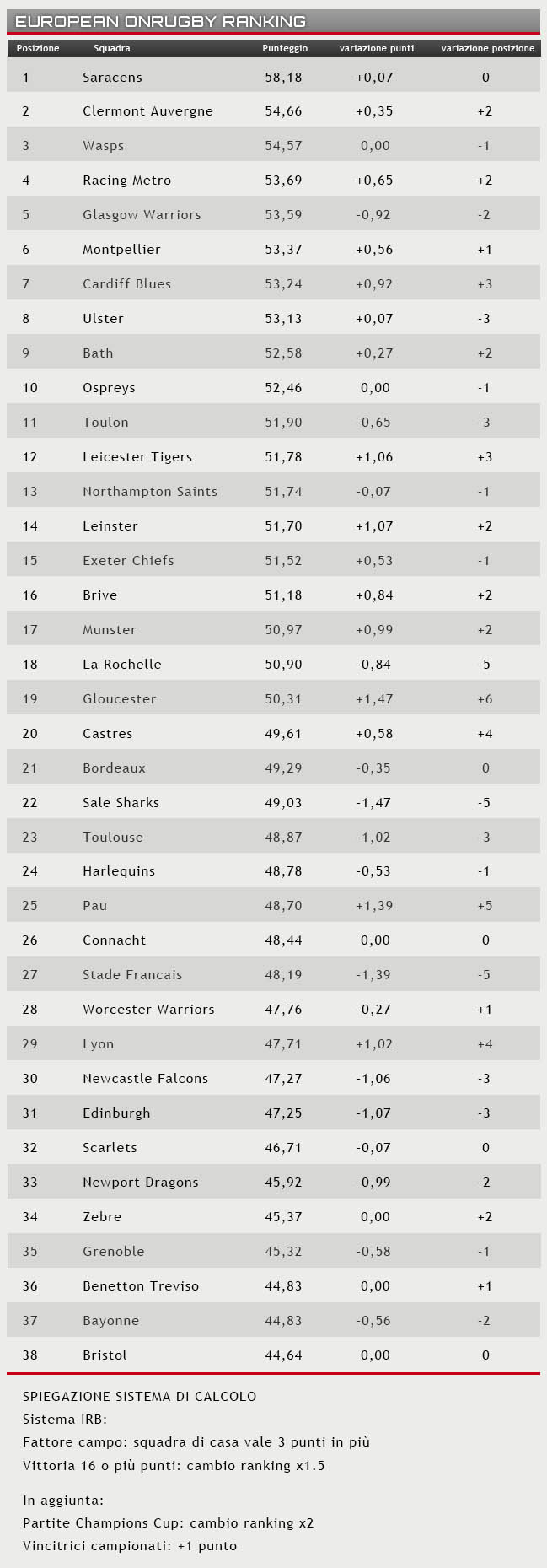 ranking 20 settembre 2016