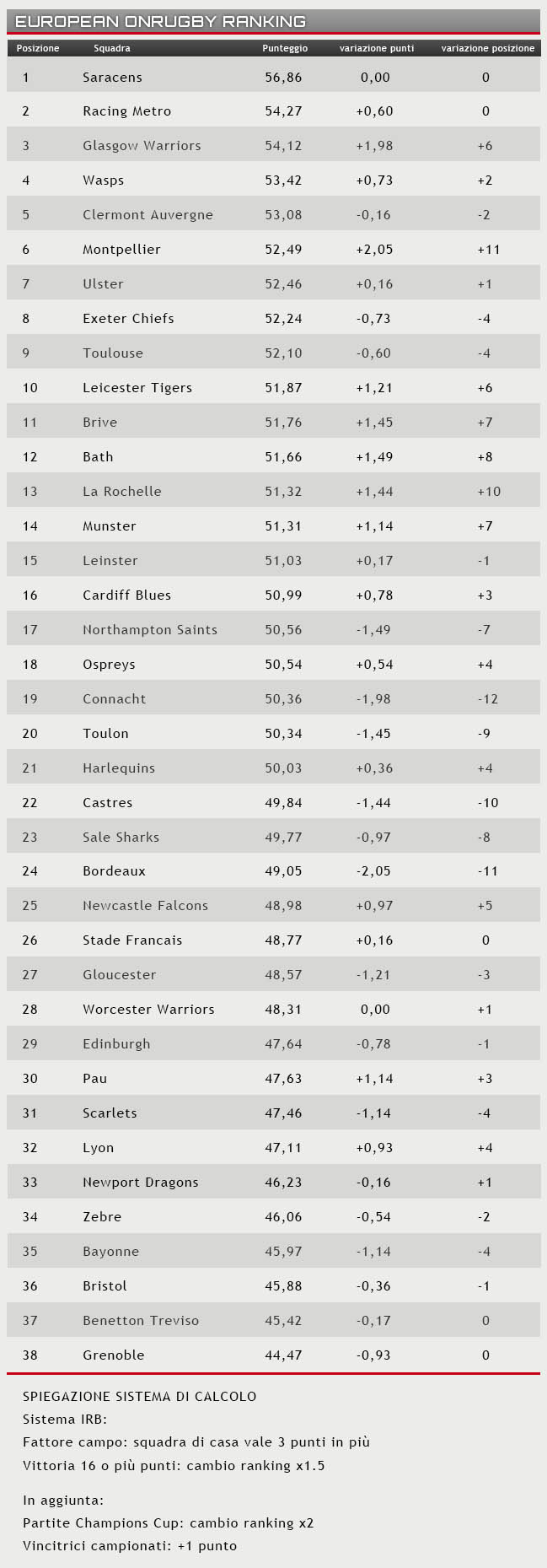 ranking 6 settembre 2016