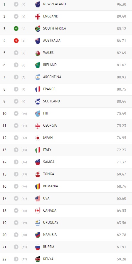 ranking