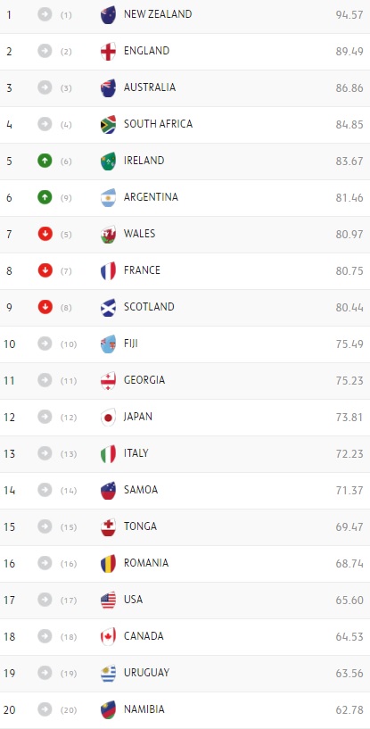 ranking