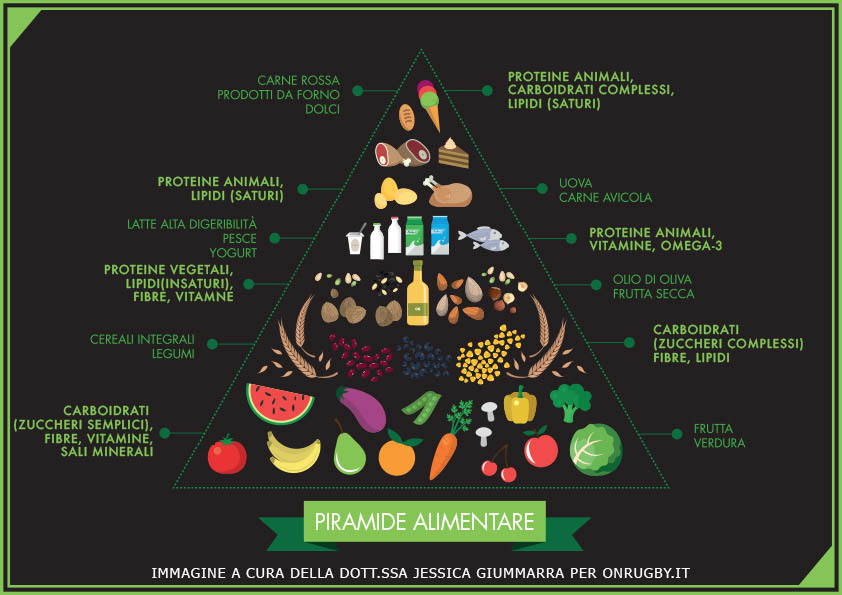 piramide alimentare