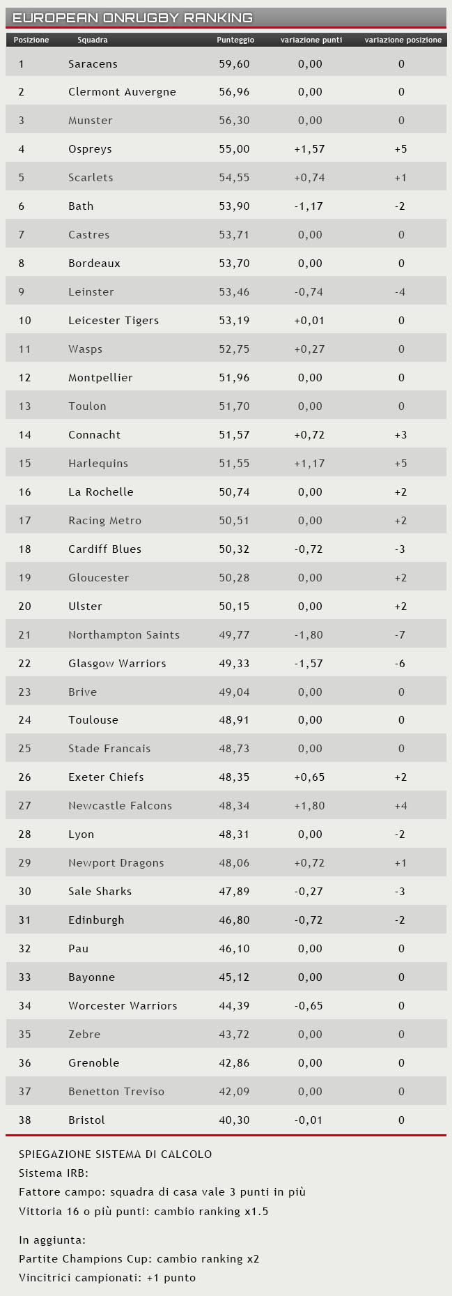 ranking 