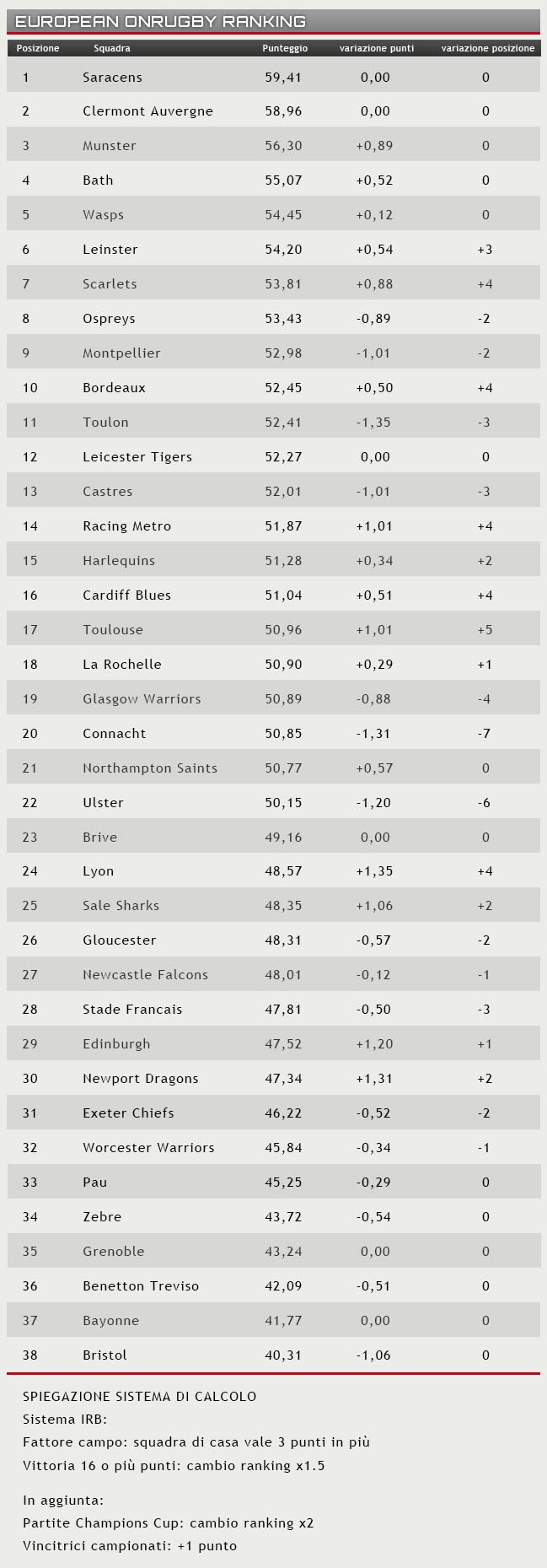 ranking