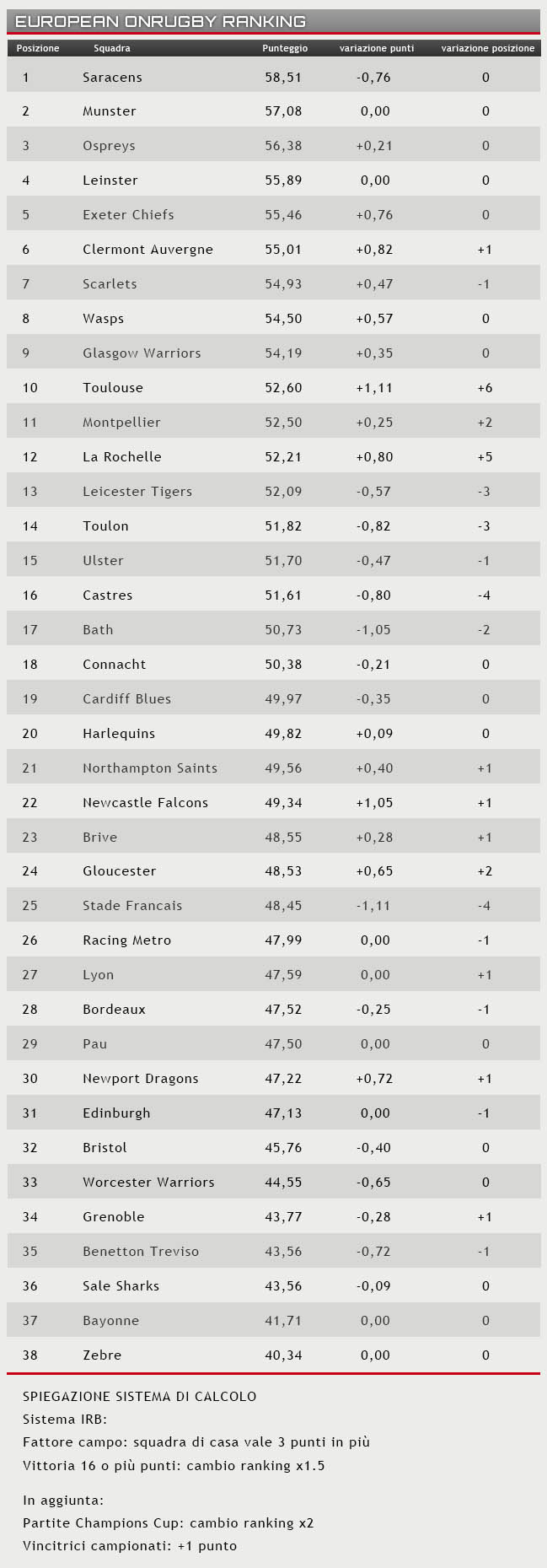 ranking rugby