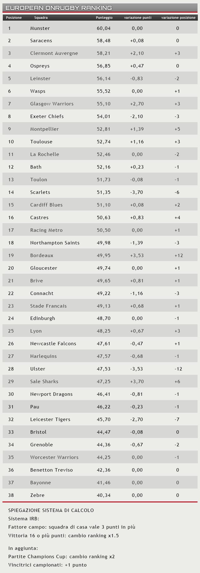 ranking 23 gennaio 2017