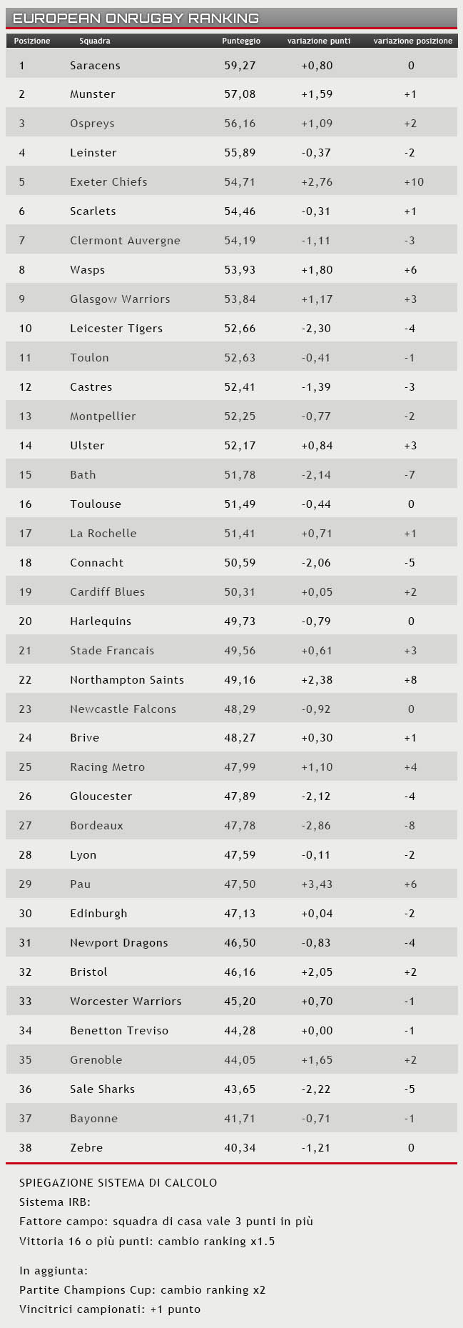 ranking 4 gnnaio 2017