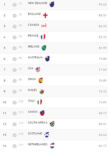 world rugby ranking