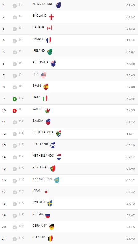 world rugby ranking