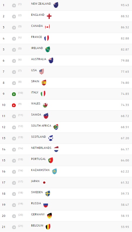 world rugby ranking