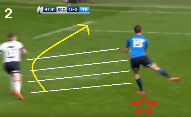 analisi rugby