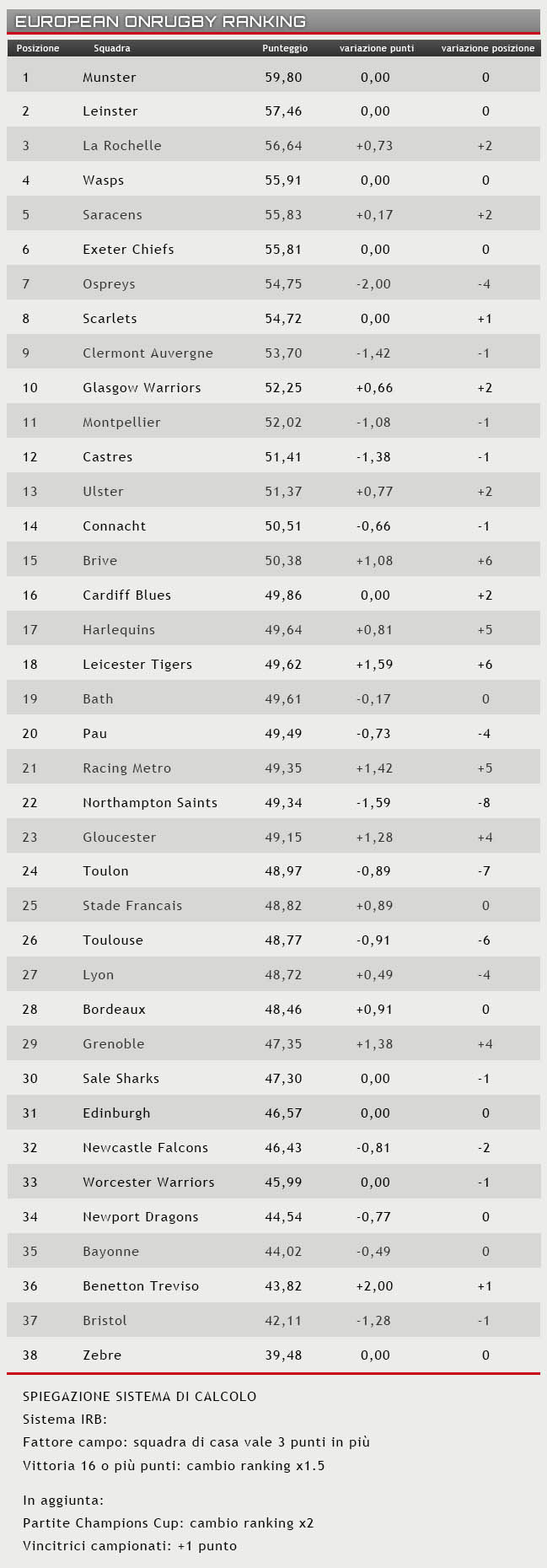 ranking 28 marzo 2017
