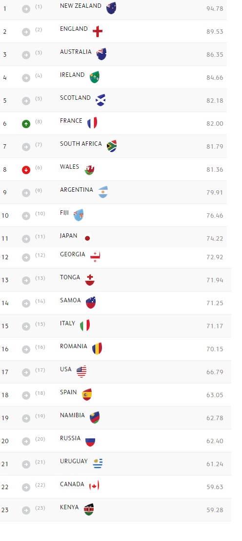rugby ranking