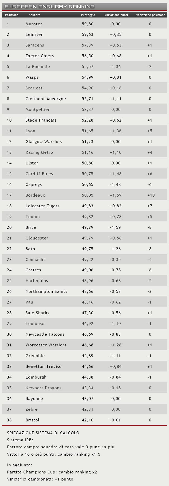 ranking 18 aprile 2017