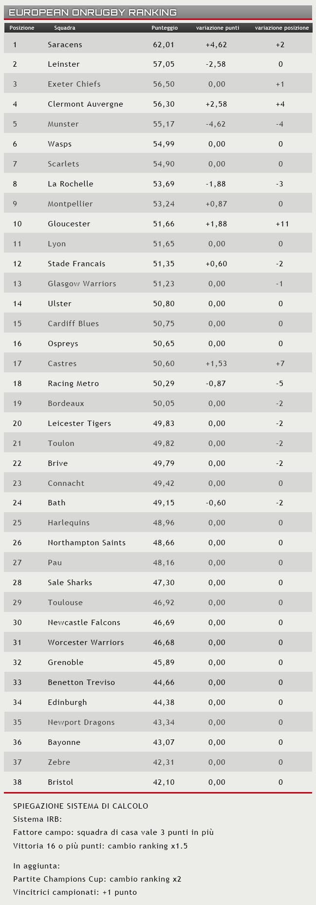 ranking 26 aprile 2017