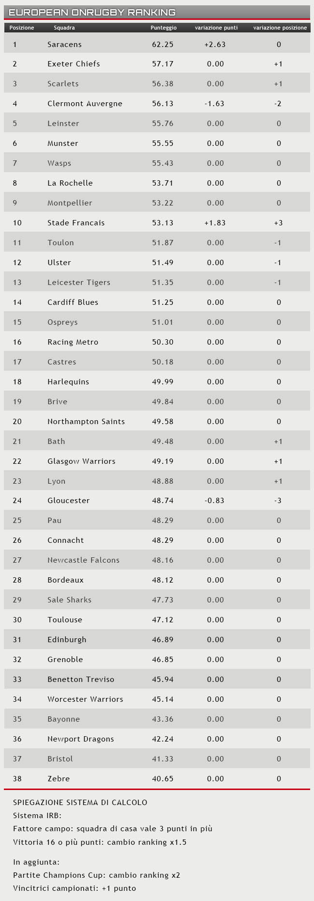 ranking rugby 16 maggio 2017