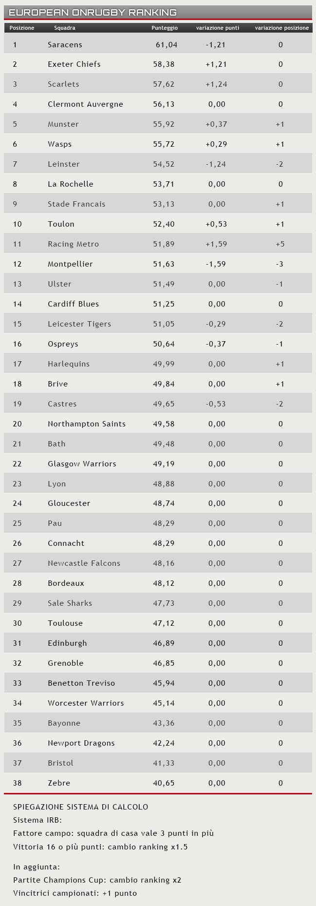 ranking 24 maggio 2017
