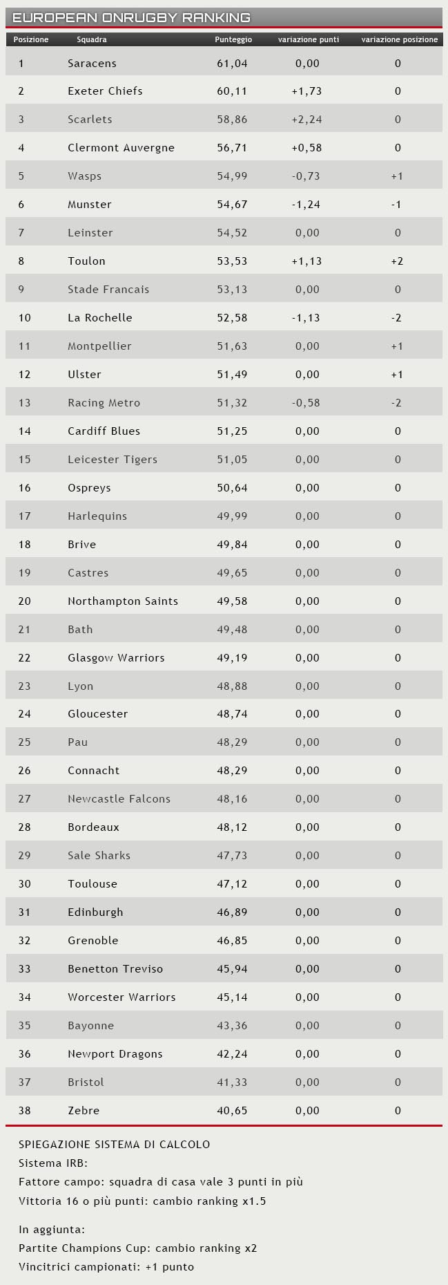 rugby ranking