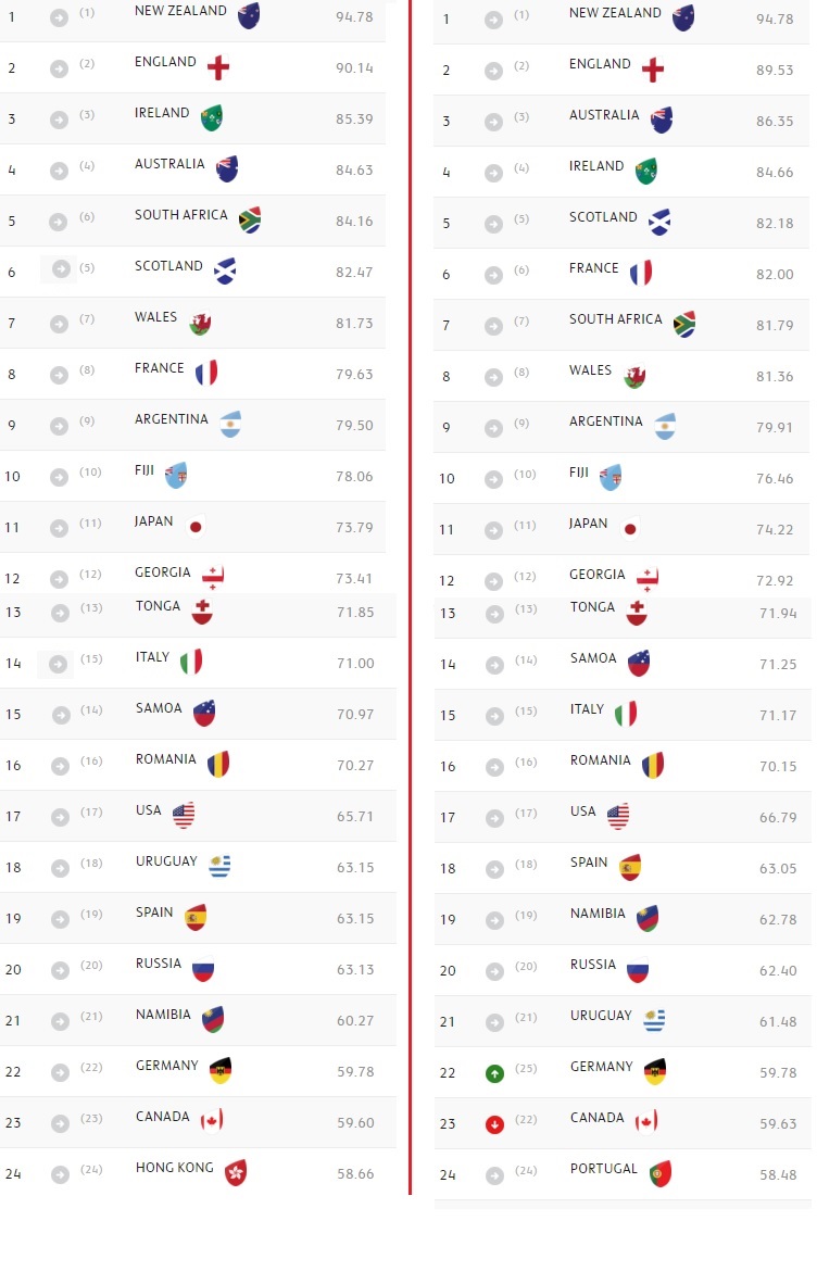 world rugby ranking