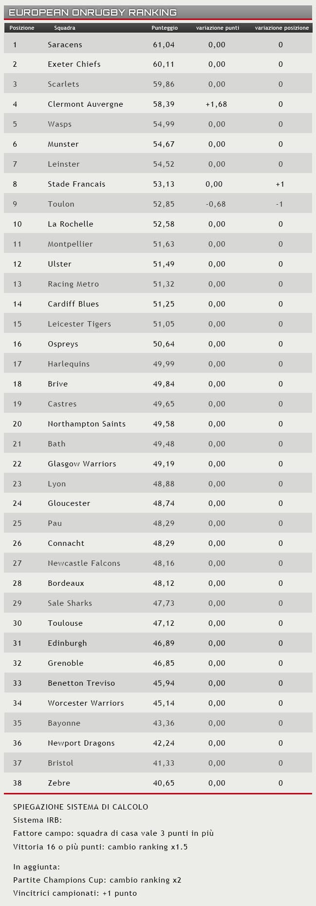ranking finale 2016 2017