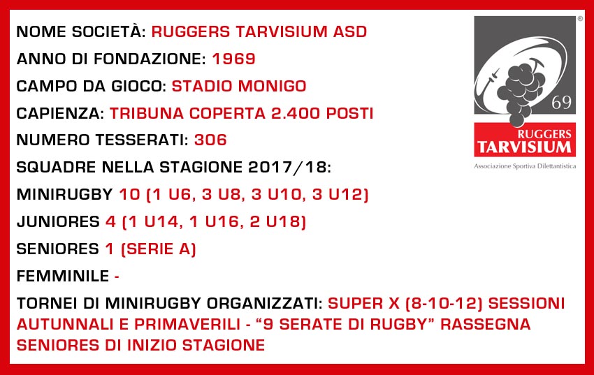 RUGGERS TARVISIUM ASD 2017