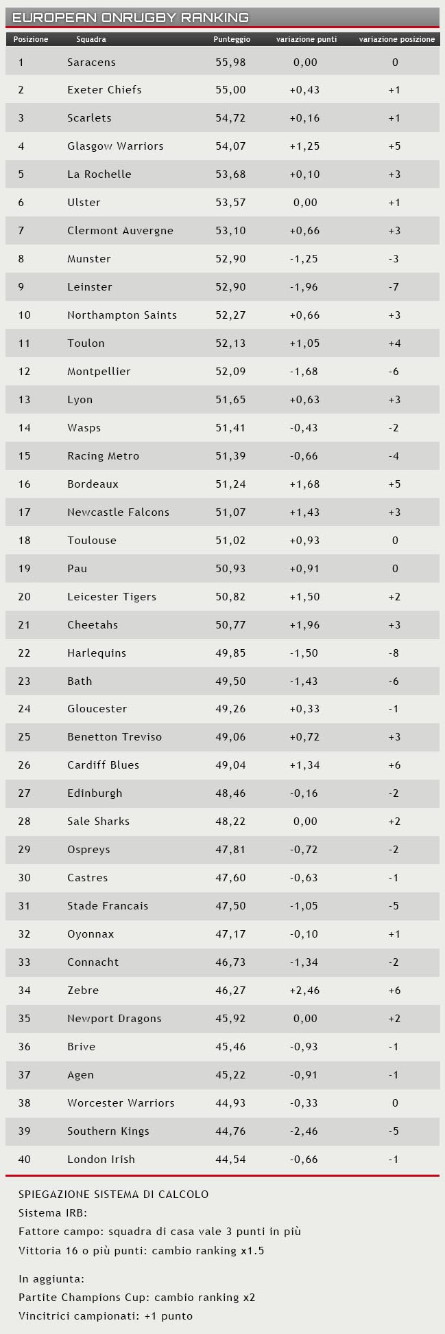 Ranking 26 sett 2017
