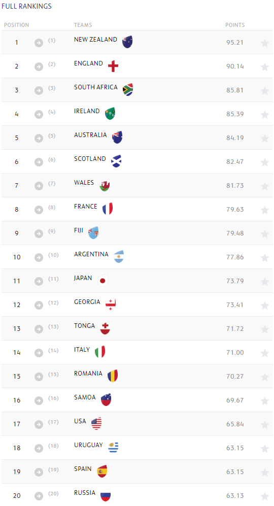 World Rugby