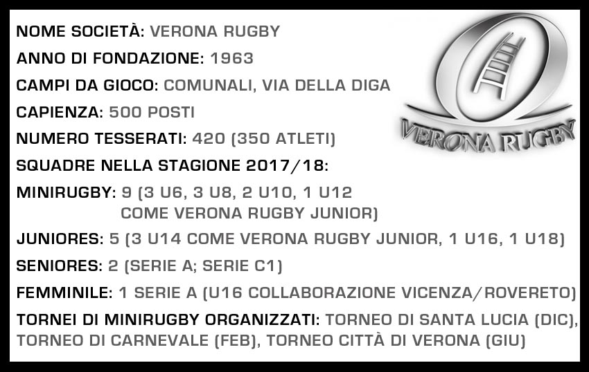 rugby verona