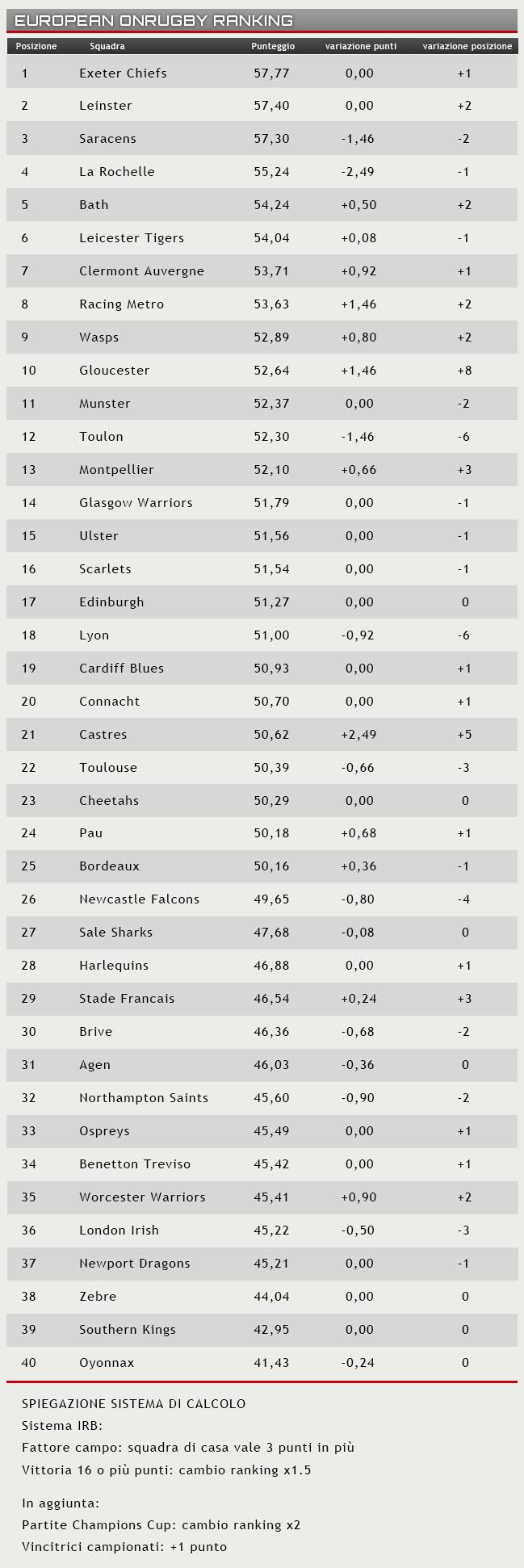 Ranking 22 nov 2017