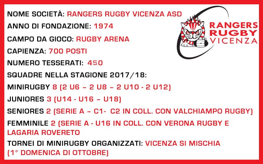 vicenza-rugby