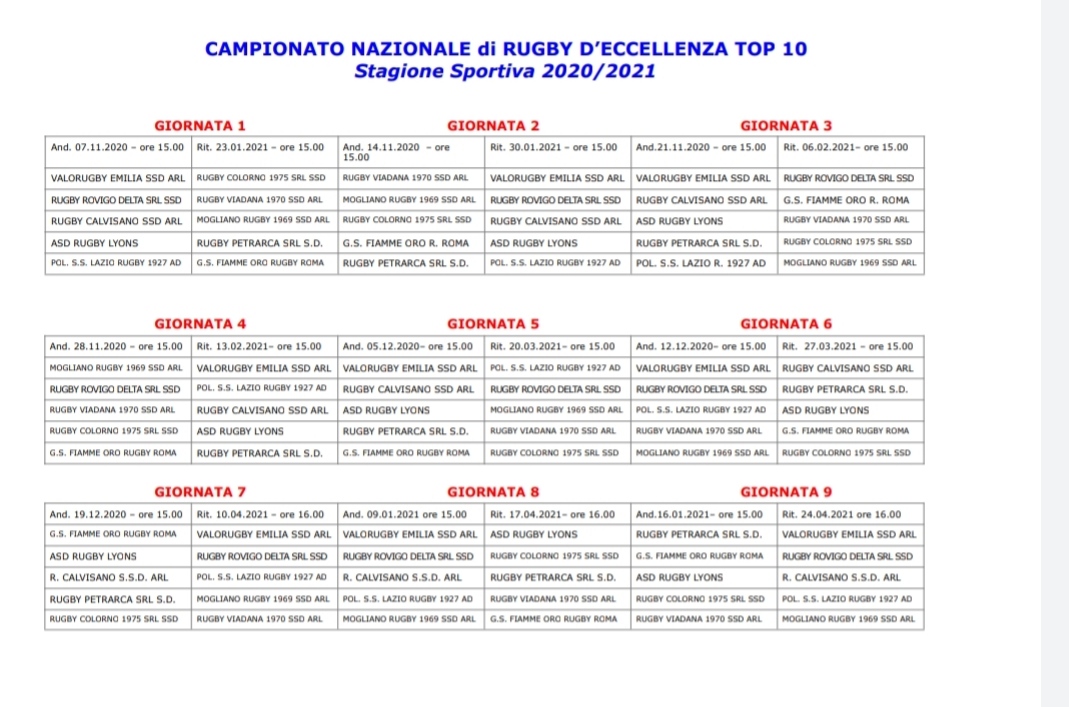 Top 10