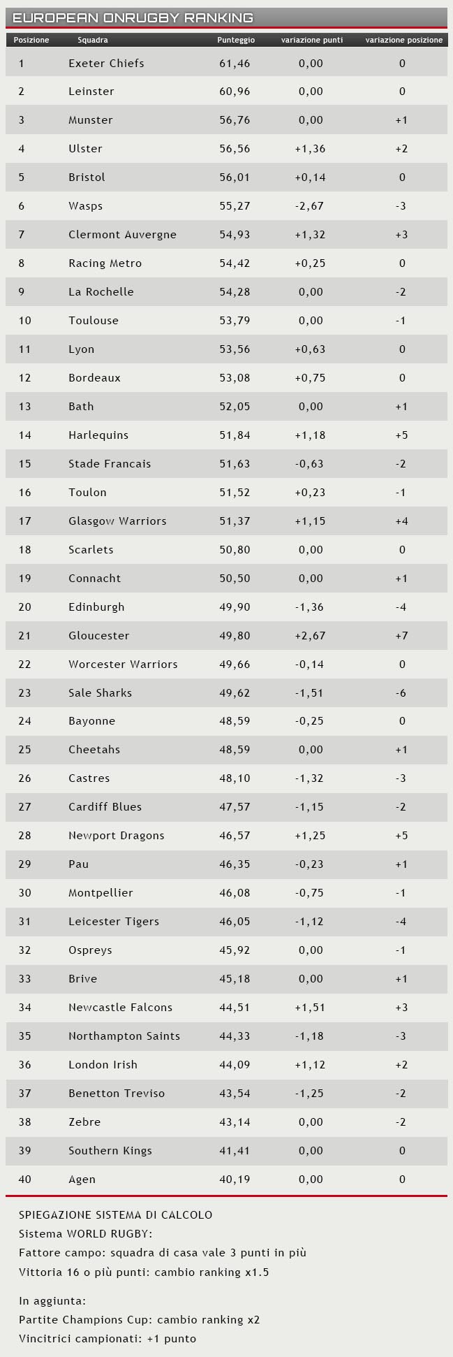 Rugby Ranking
