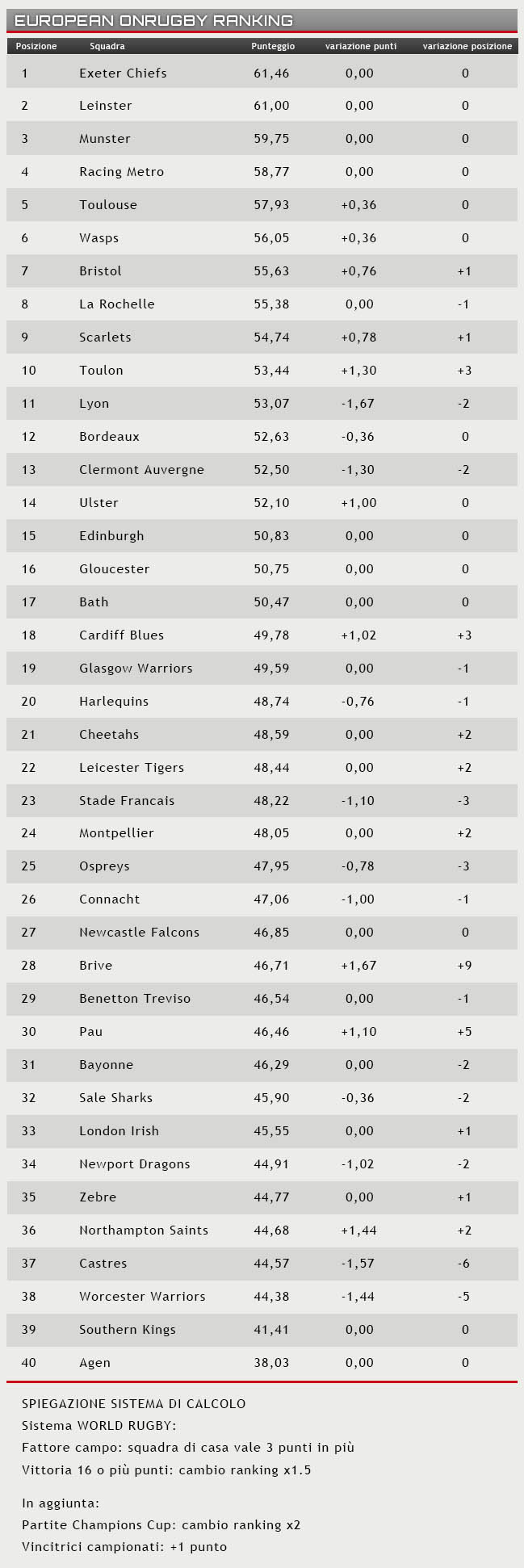 Rugby Ranking 1 gennaio 2021