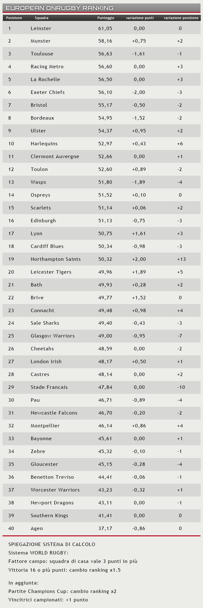 Rugby Ranking