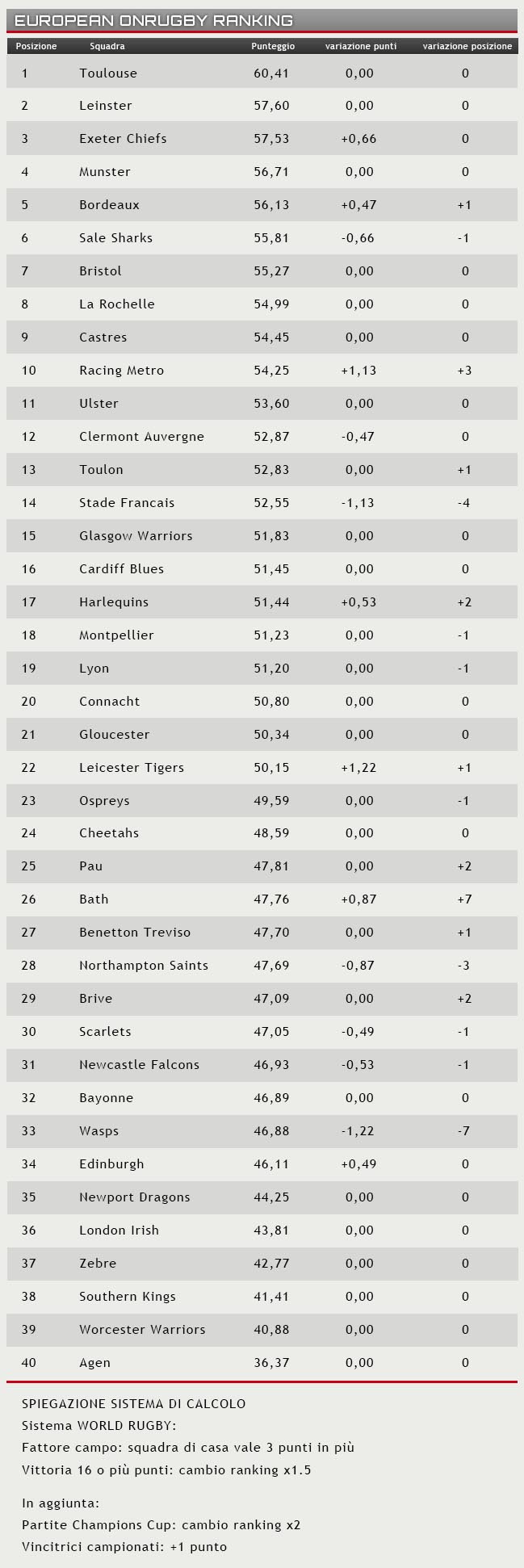 Rugby Ranking