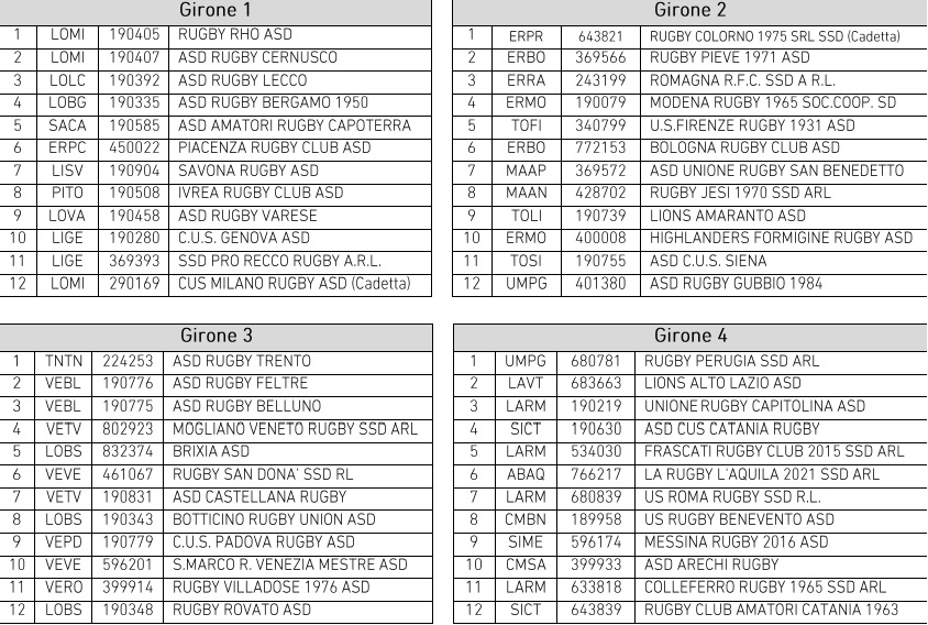 Le squadre della Serie B 2023/2024: la lista