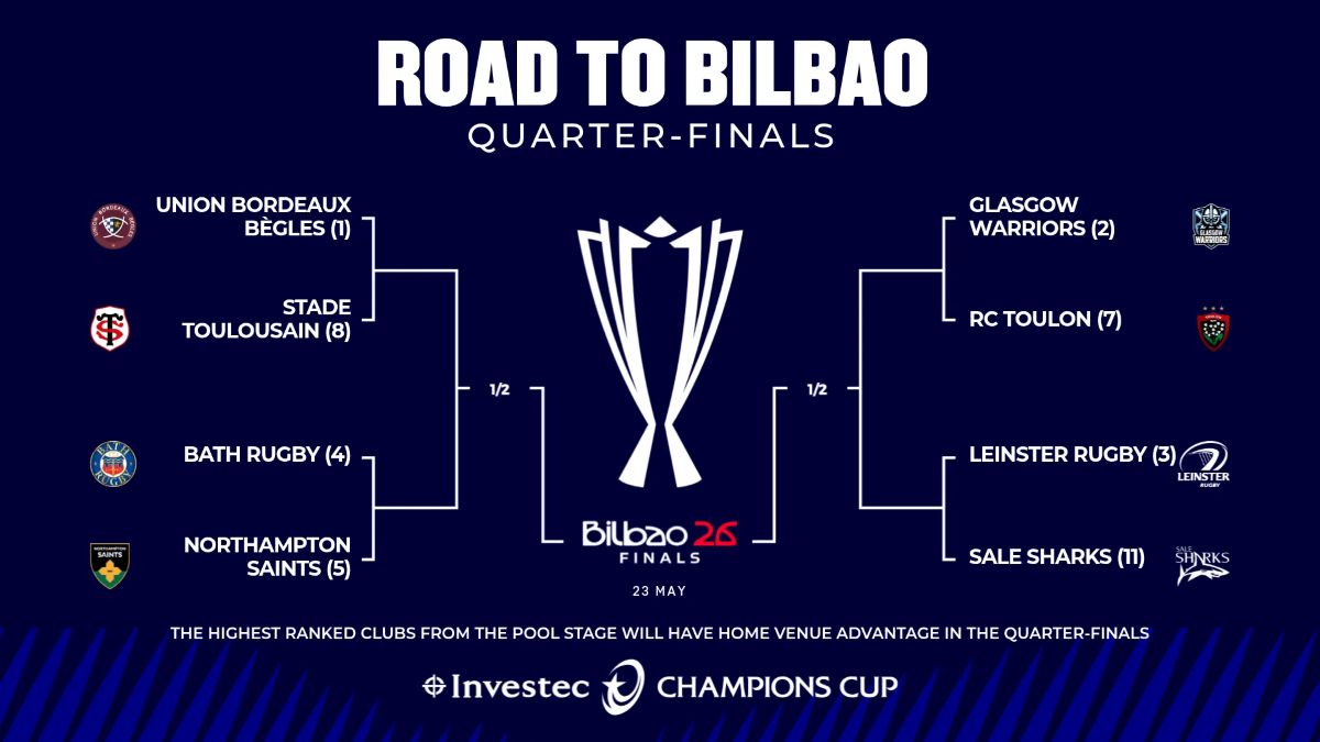 Tabellone quarti Champions Cup 2026